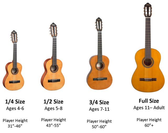 guitar sizes